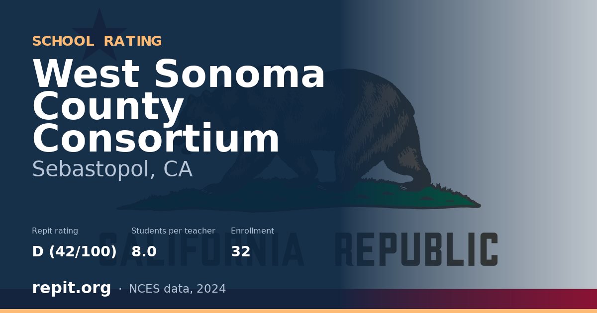 West Sonoma County Consortium, Sebastopol, CA — Repit school rating D (42/100)