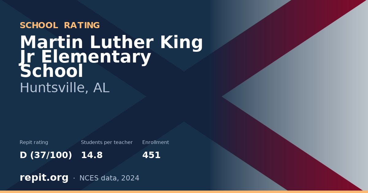 Martin Luther King Jr Elementary School, Huntsville, AL — Repit school rating D (37/100)