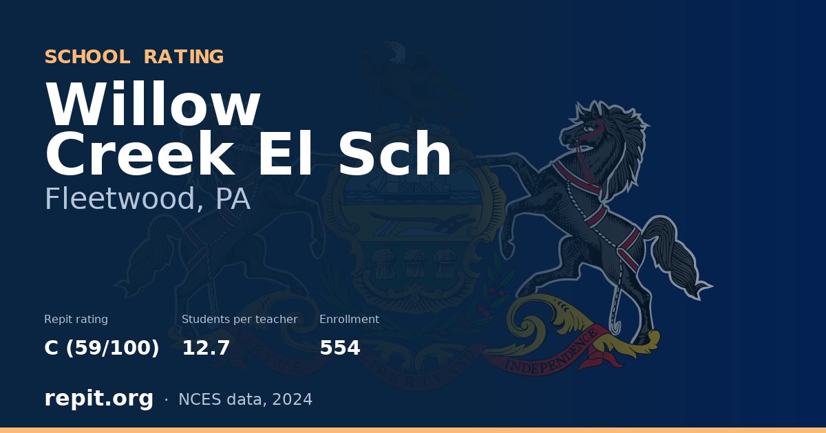 Willow Creek El Sch, Fleetwood, PA — Repit school rating C (59/100)