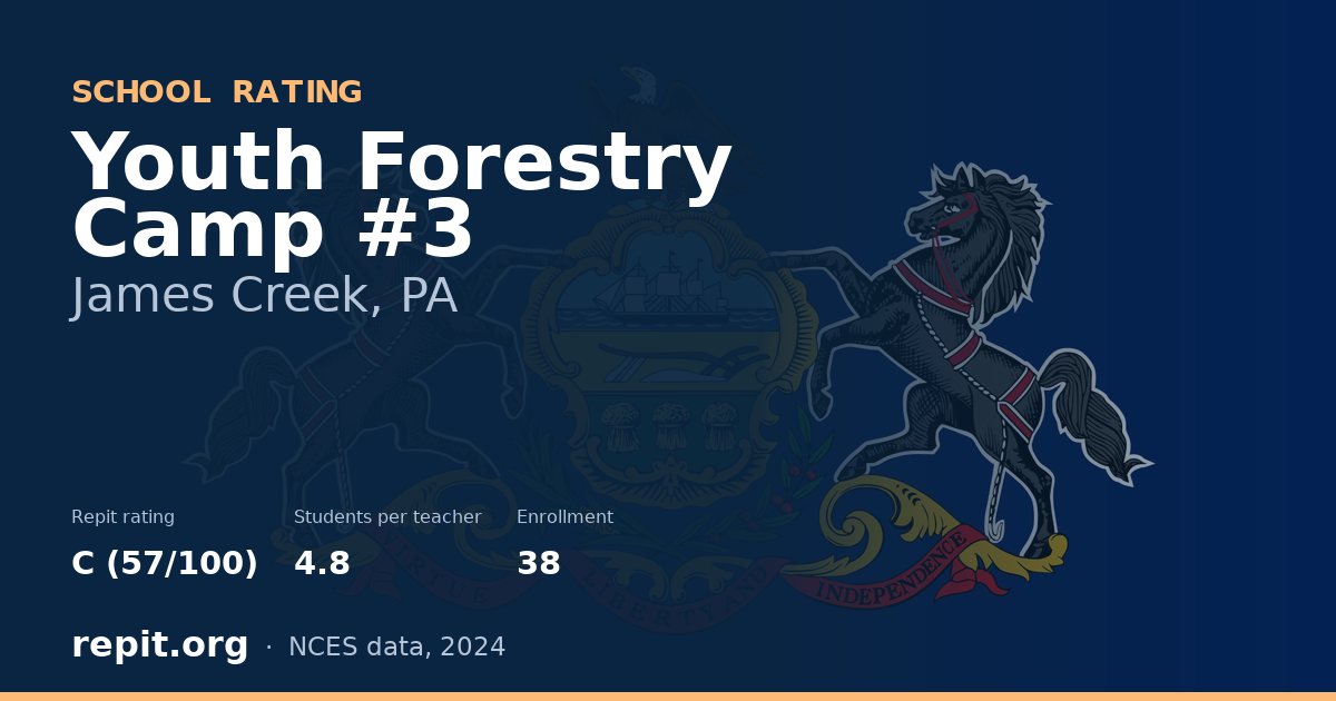 Youth Forestry Camp #3, James Creek, PA — Repit school rating C (57/100)