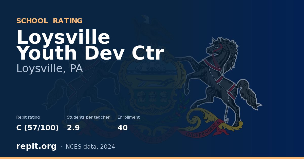 Loysville Youth Dev Ctr, Loysville, PA — Repit school rating C (57/100)