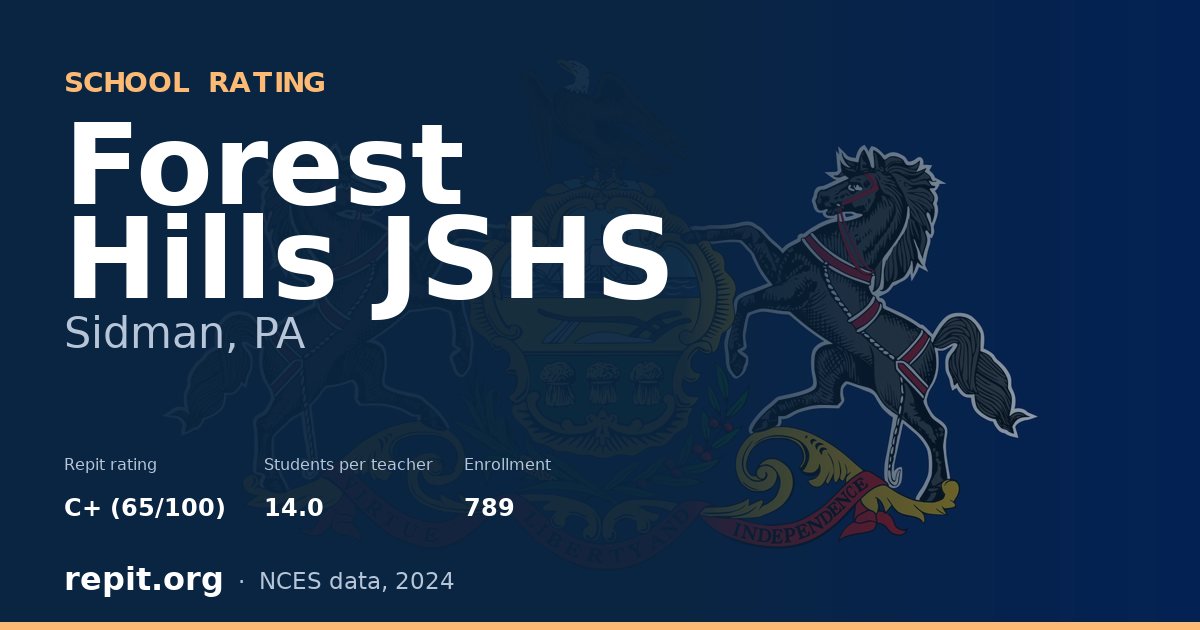 Forest Hills JSHS, Sidman, PA — Repit school rating C+ (65/100)