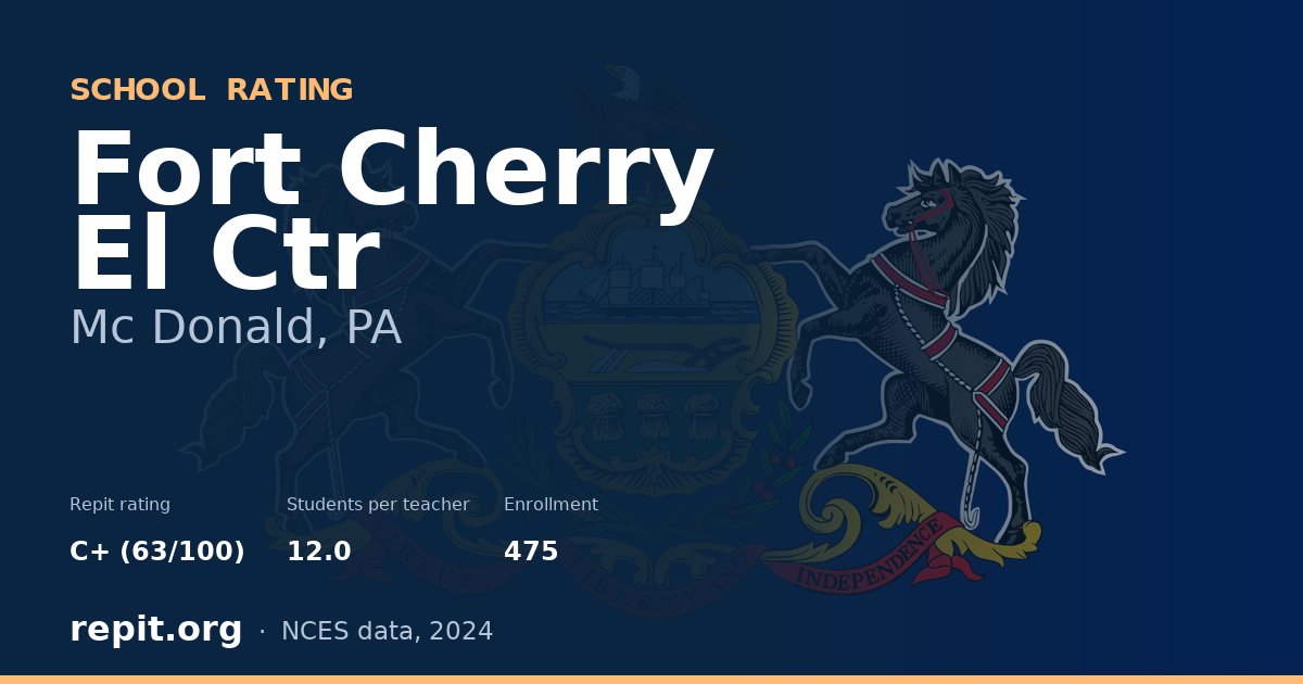 Fort Cherry El Ctr, Mc Donald, PA — Repit school rating C+ (63/100)