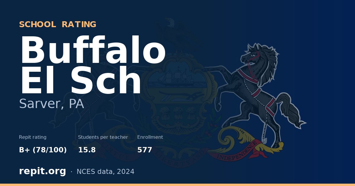 Buffalo El Sch, Sarver, PA — Repit school rating B+ (78/100)