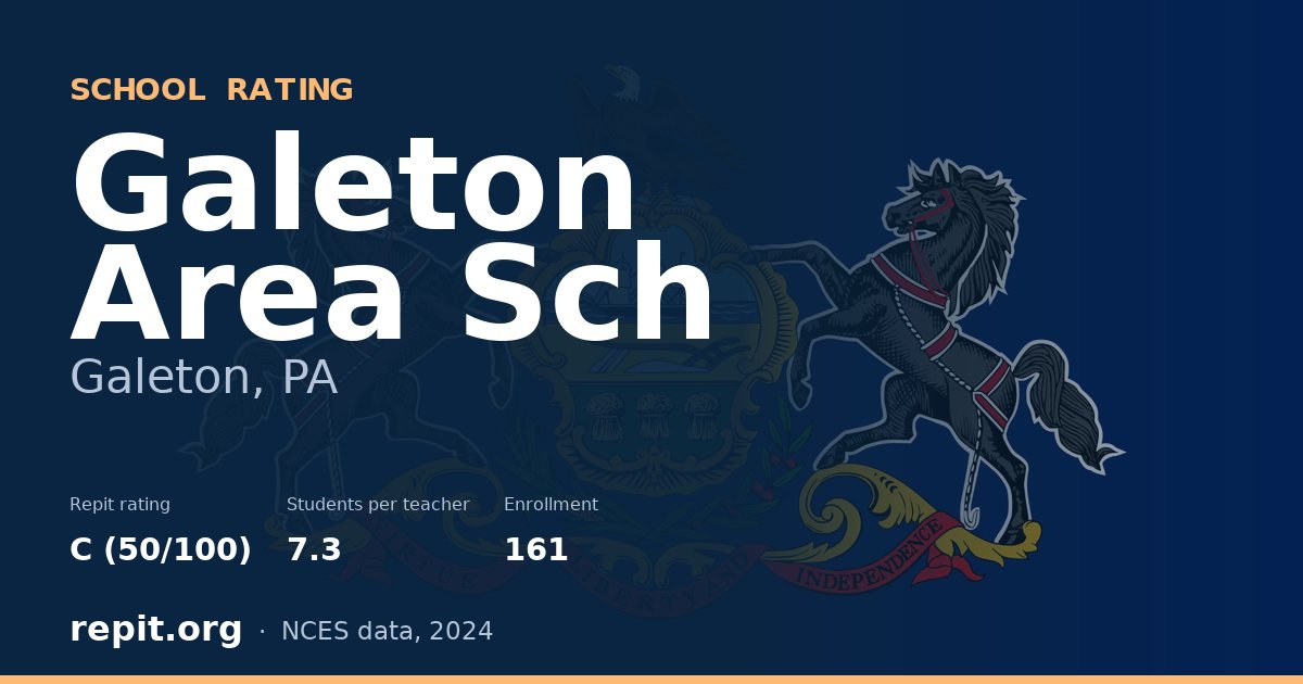 Galeton Area Sch, Galeton, PA — Repit school rating C (50/100)