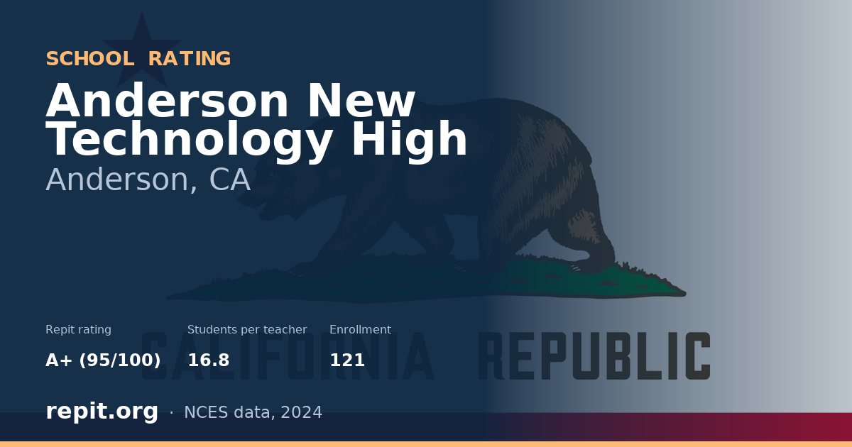 Anderson New Technology High, Anderson, CA — Repit school rating A+ (95/100)