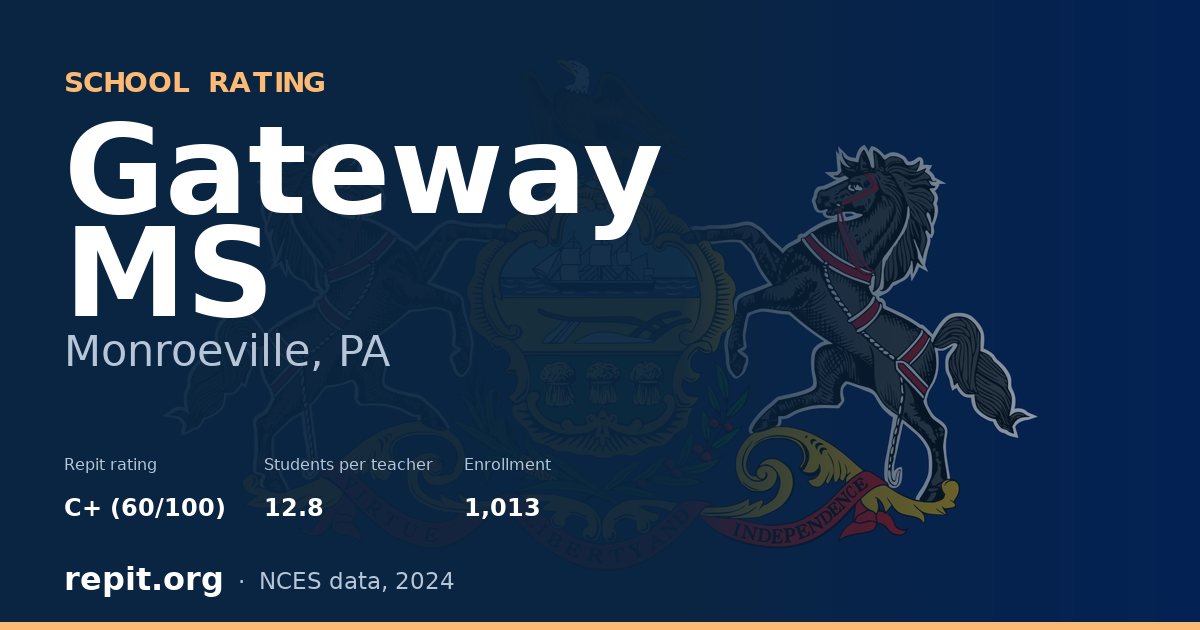 Gateway MS, Monroeville, PA — Repit school rating C+ (60/100)