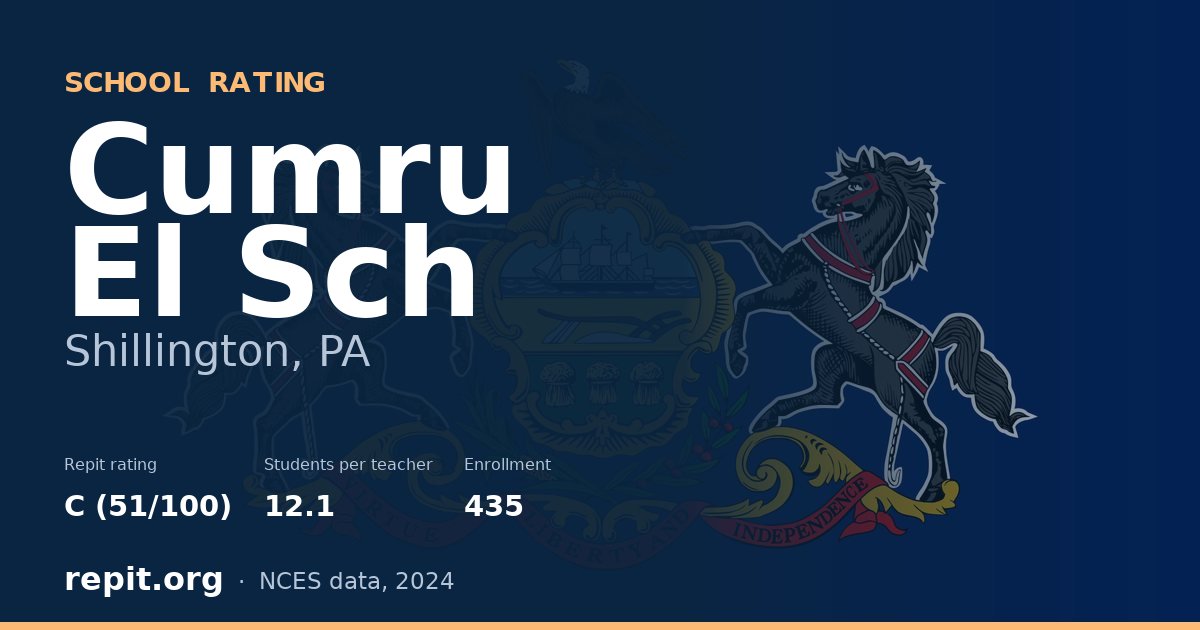 Cumru El Sch, Shillington, PA — Repit school rating C (51/100)