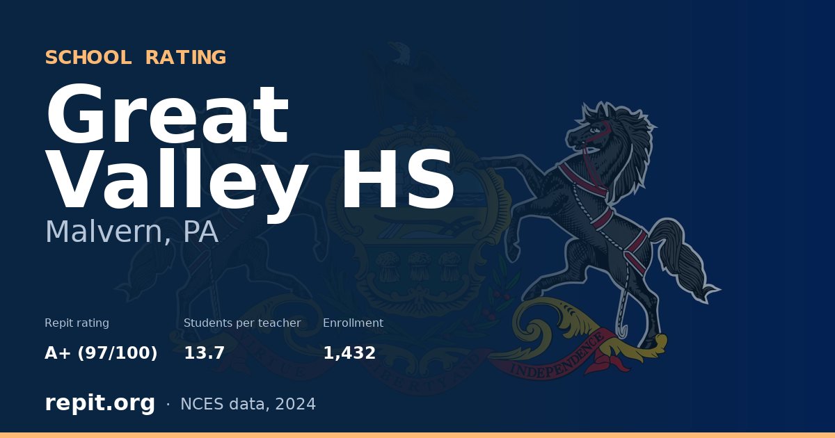 Great Valley HS, Malvern, PA — Repit school rating A+ (97/100)