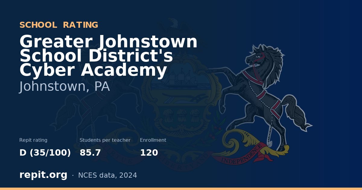 Greater Johnstown School District's Cyber Academy, Johnstown, PA — Repit school rating D (35/100)