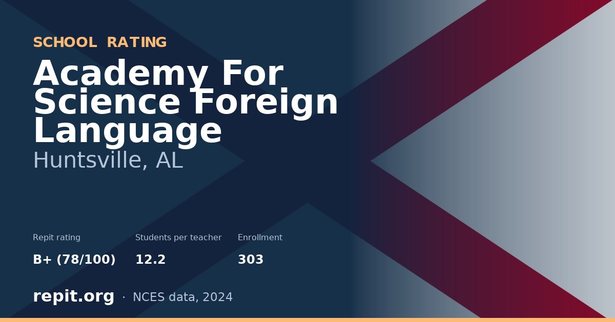 Academy For Science Foreign Language, Huntsville, AL — Repit school rating B+ (78/100)