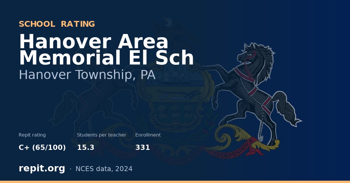 Hanover Area Memorial El Sch, Hanover Township, PA — Repit school rating C+ (65/100)