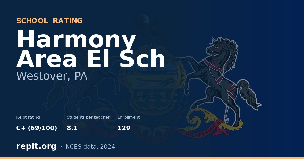 Harmony Area El Sch, Westover, PA — Repit school rating C+ (69/100)