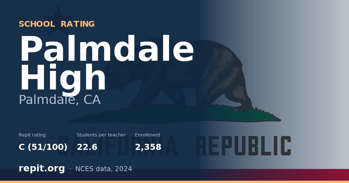 Palmdale High, Palmdale, CA — Repit school rating C (51/100)