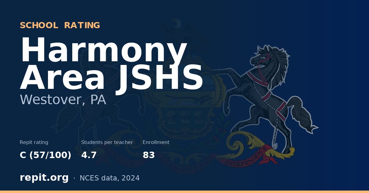 Harmony Area JSHS, Westover, PA — Repit school rating C (57/100)