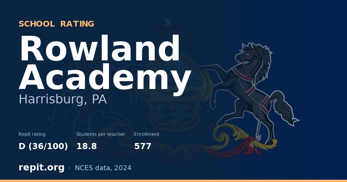 Rowland Academy, Harrisburg, PA — Repit school rating D (36/100)