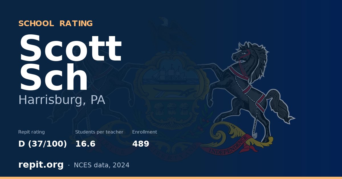 Scott Sch, Harrisburg, PA — Repit school rating D (37/100)