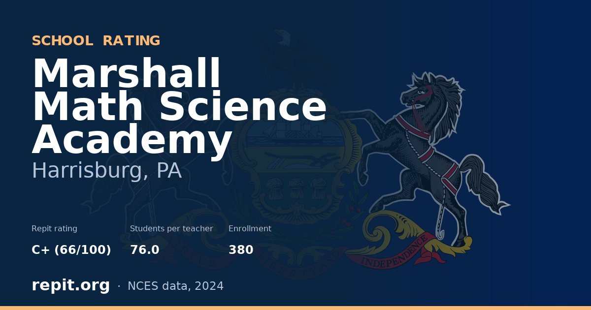 Marshall Math Science Academy, Harrisburg, PA — Repit school rating C+ (66/100)