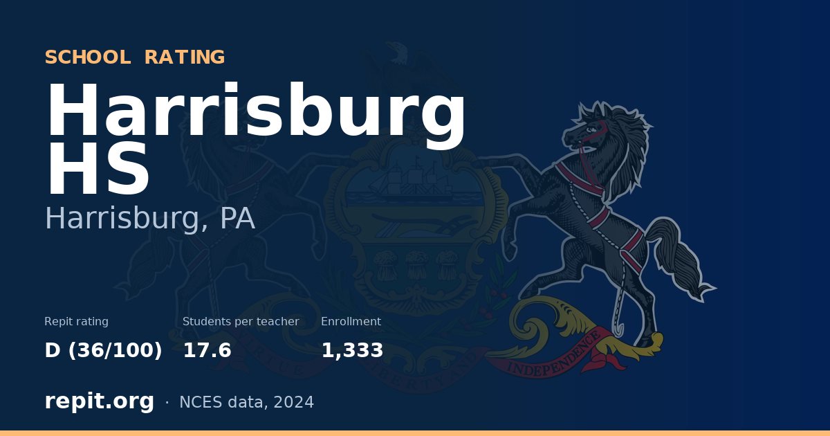 Harrisburg HS, Harrisburg, PA — Repit school rating D (36/100)