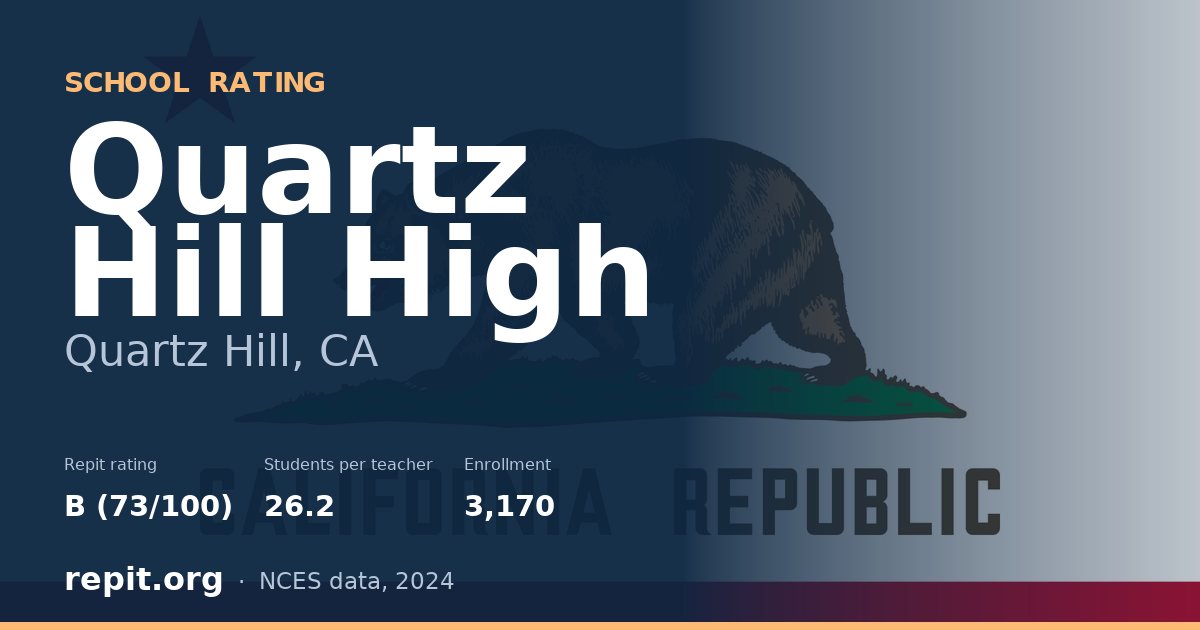 Quartz Hill High, Quartz Hill, CA — Repit school rating B (73/100)