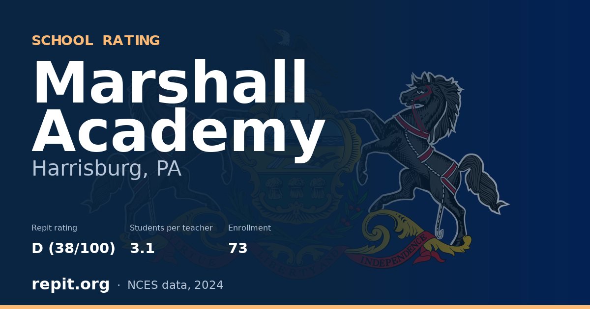 Marshall Academy, Harrisburg, PA — Repit school rating D (38/100)