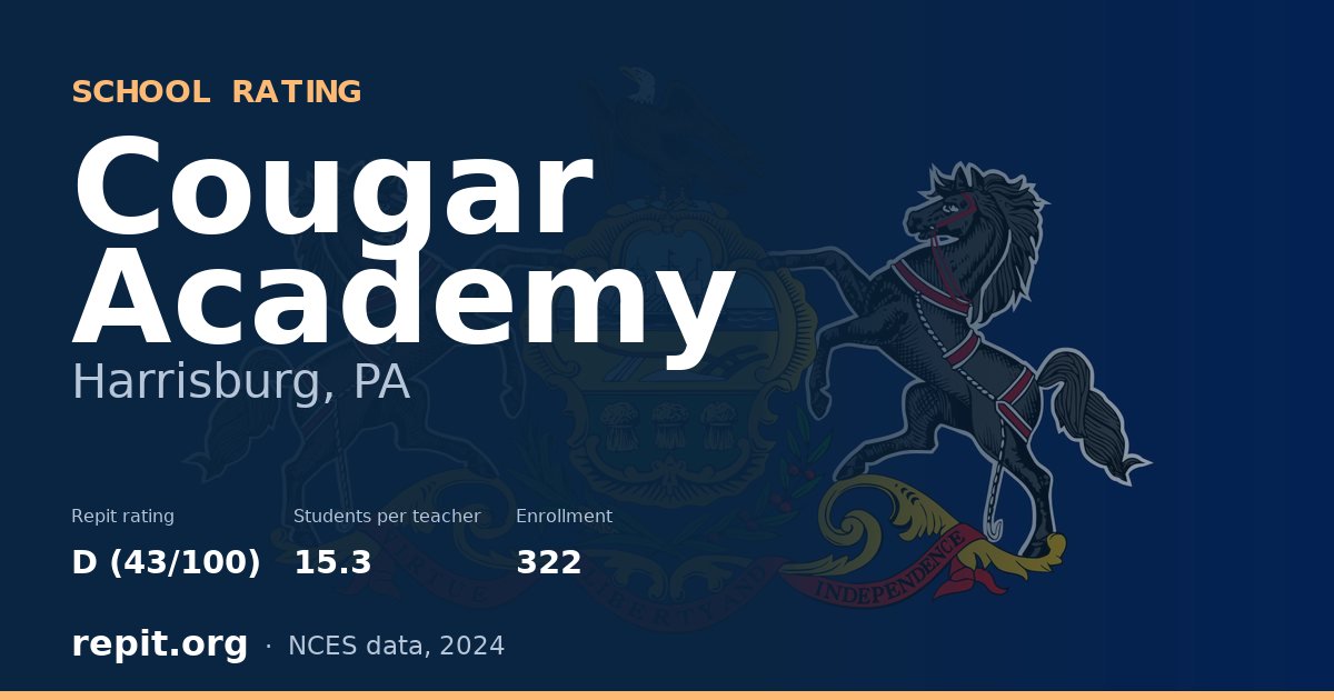 Cougar Academy, Harrisburg, PA — Repit school rating D (43/100)