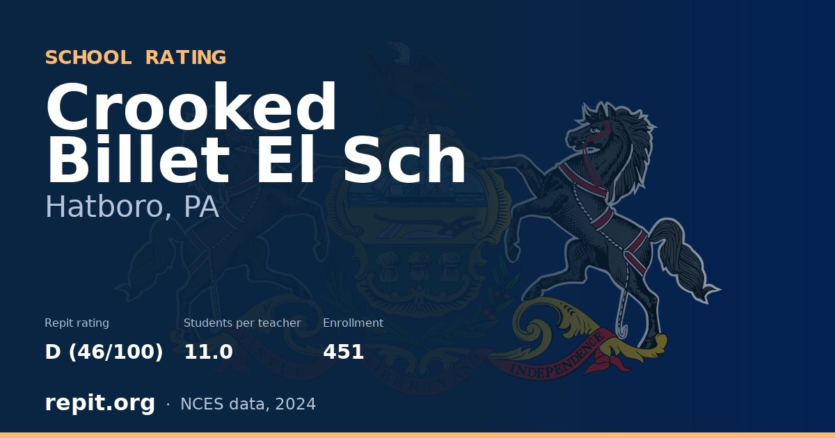 Crooked Billet El Sch, Hatboro, PA — Repit school rating D (46/100)