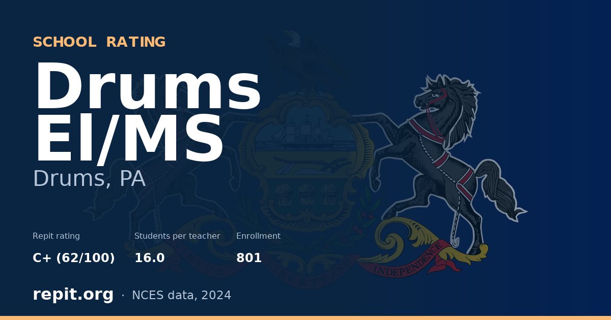 Drums El/MS, Drums, PA — Repit school rating C+ (62/100)