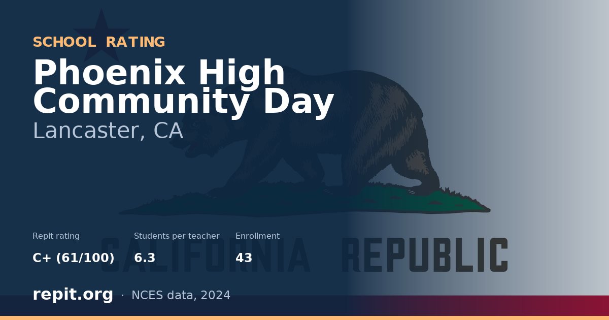Phoenix High Community Day, Lancaster, CA — Repit school rating C+ (61/100)