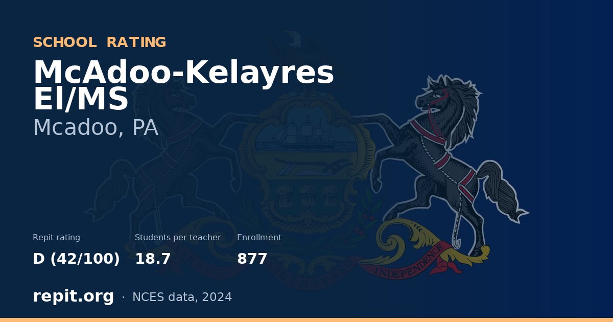 McAdoo-Kelayres El/MS, Mcadoo, PA — Repit school rating D (42/100)