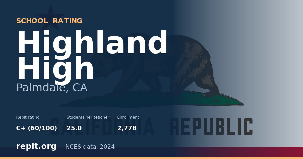 Highland High, Palmdale, CA — Repit school rating C+ (60/100)