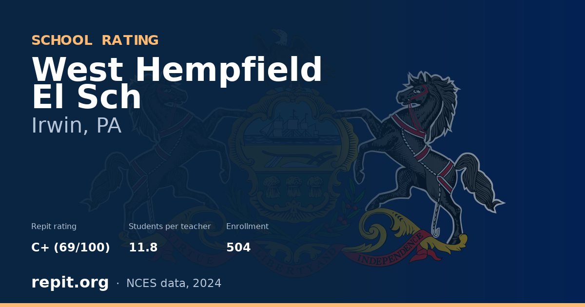 West Hempfield El Sch, Irwin, PA — Repit school rating C+ (69/100)