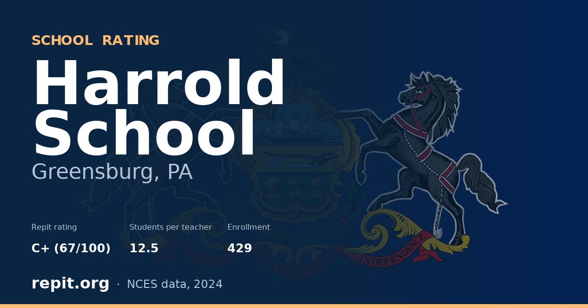 Harrold School, Greensburg, PA — Repit school rating C+ (67/100)