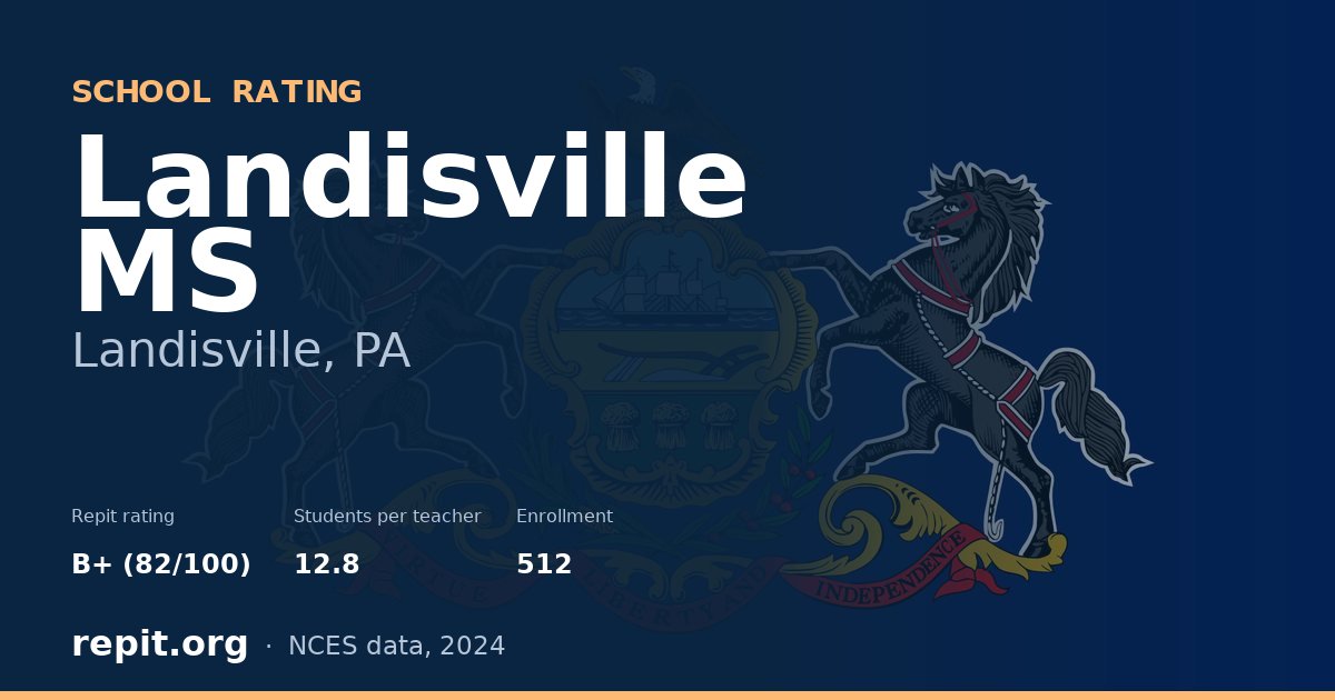 Landisville MS, Landisville, PA — Repit school rating B+ (82/100)