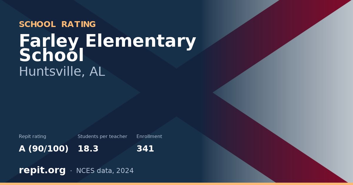 Farley Elementary School, Huntsville, AL — Repit school rating A (90/100)