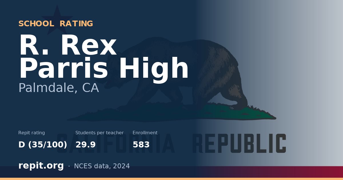R. Rex Parris High, Palmdale, CA — Repit school rating D (35/100)