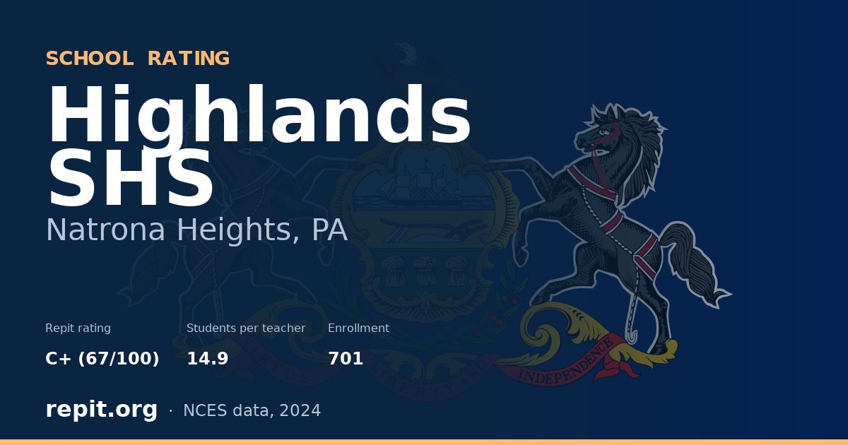 Highlands SHS, Natrona Heights, PA — Repit school rating C+ (67/100)