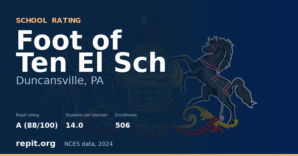Foot of Ten El Sch, Duncansville, PA — Repit school rating A (88/100)