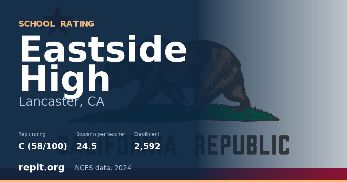 Eastside High, Lancaster, CA — Repit school rating C (58/100)
