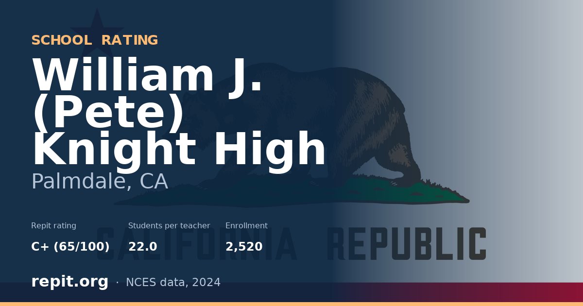 William J. (Pete) Knight High, Palmdale, CA — Repit school rating C+ (65/100)