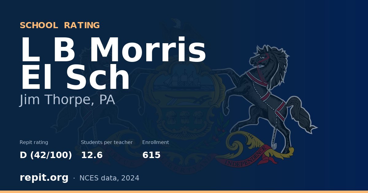 L B Morris El Sch, Jim Thorpe, PA — Repit school rating D (42/100)