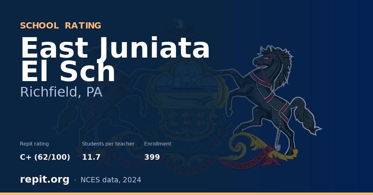 East Juniata El Sch, Richfield, PA — Repit school rating C+ (62/100)