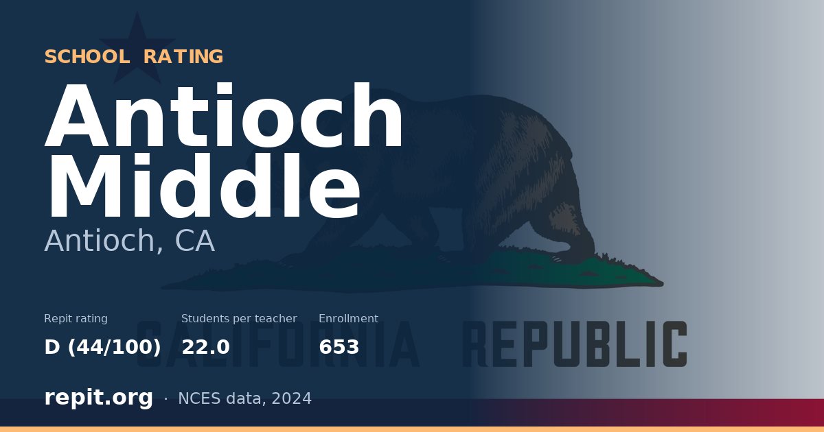 Antioch Middle, Antioch, CA — Repit school rating D (44/100)