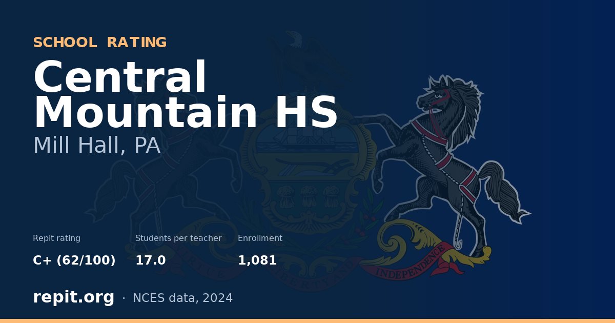 Central Mountain HS, Mill Hall, PA — Repit school rating C+ (62/100)