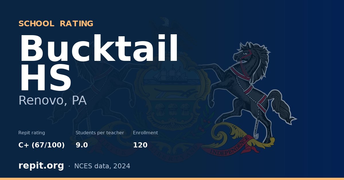 Bucktail HS, Renovo, PA — Repit school rating C+ (67/100)
