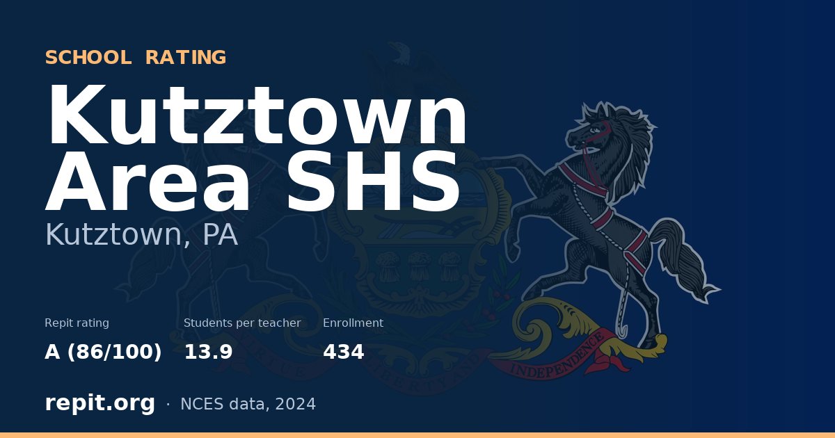 Kutztown Area SHS, Kutztown, PA — Repit school rating A (86/100)