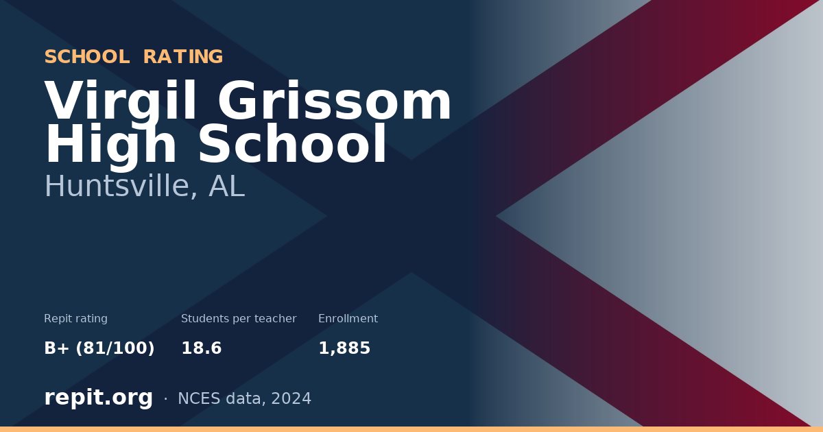 Virgil Grissom High School, Huntsville, AL — Repit school rating B+ (81/100)