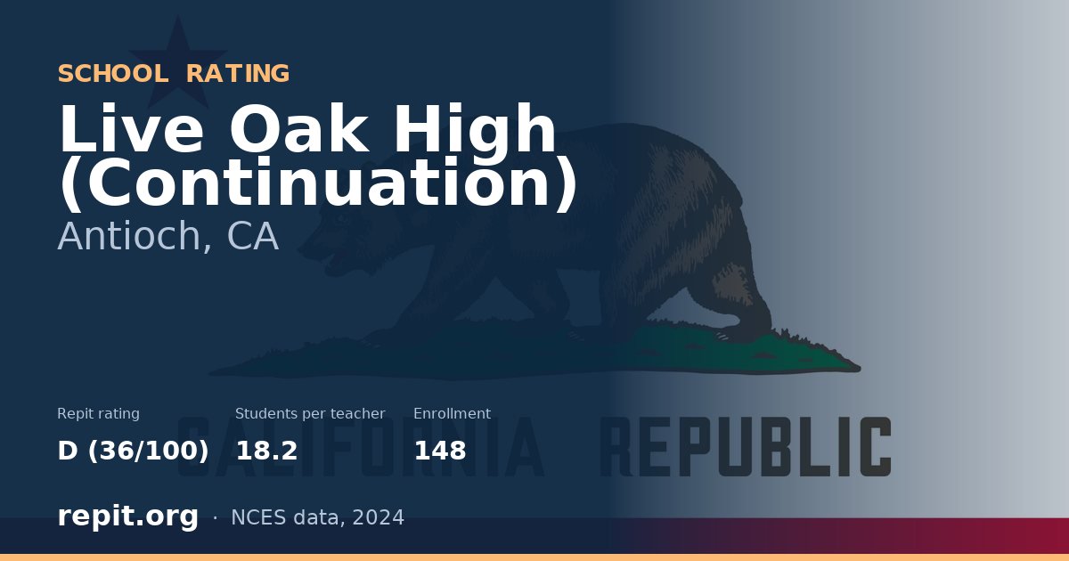 Live Oak High (Continuation), Antioch, CA — Repit school rating D (36/100)