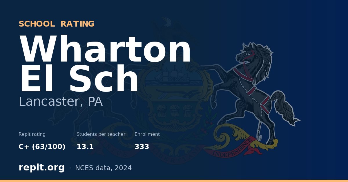 Wharton El Sch, Lancaster, PA — Repit school rating C+ (63/100)