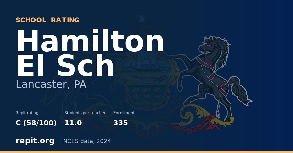 Hamilton El Sch, Lancaster, PA — Repit school rating C (58/100)